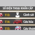 Kỹ năng gọi cứu trợ khi cần thiết cho trẻ: Hướng dẫn cha mẹ dạy con cách xử lý tình huống khẩn cấp